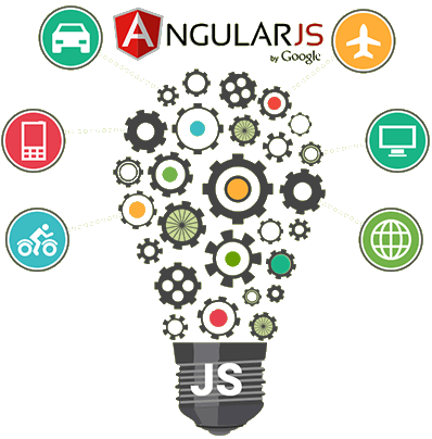 AngularJS Development Comapany India