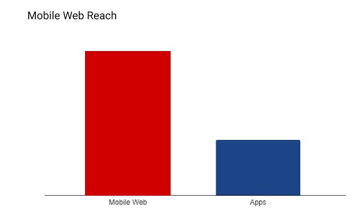 mobile web vs apps